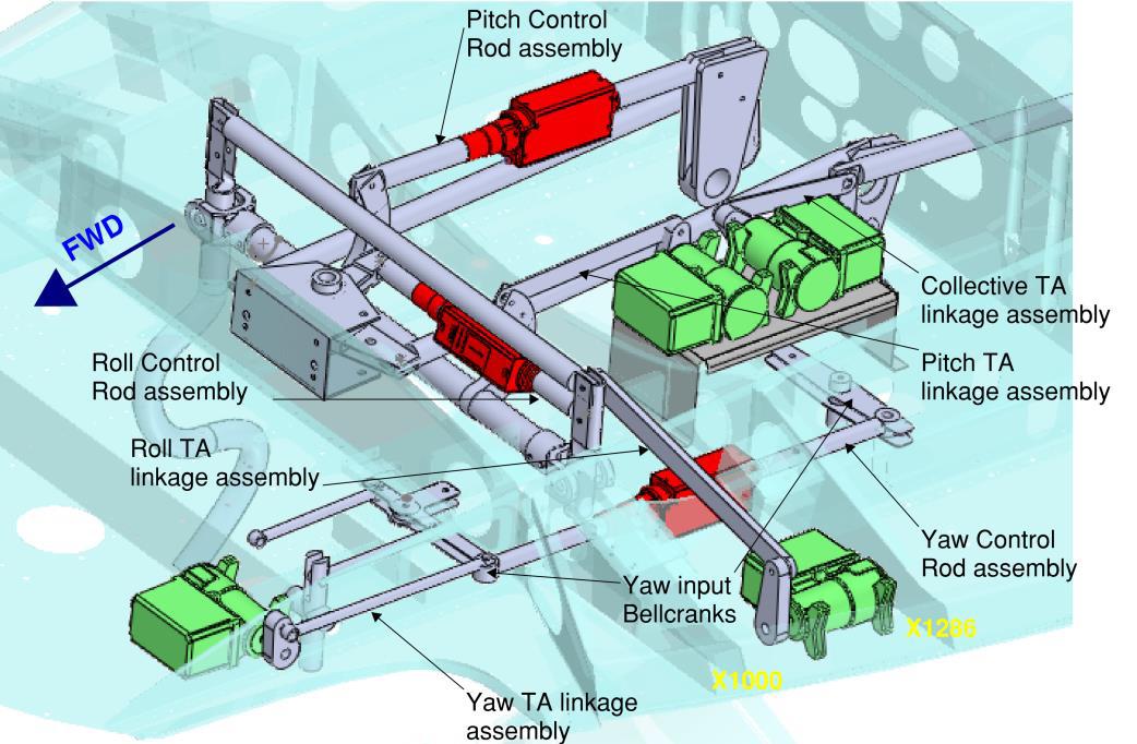 StableLight 4-axis autopilot system architecture diagram